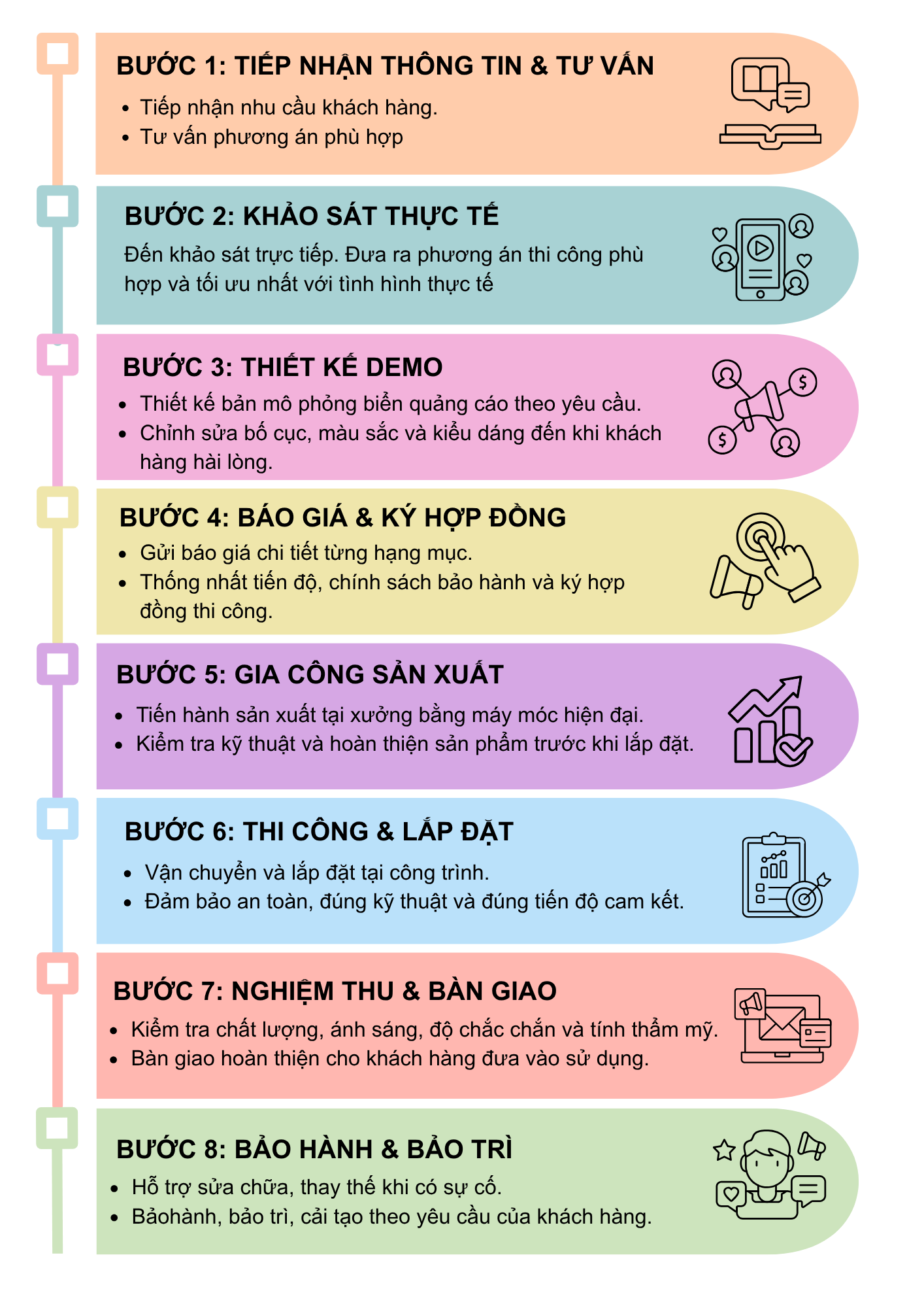 White Colorful Modern Timeline Design Process Infographic